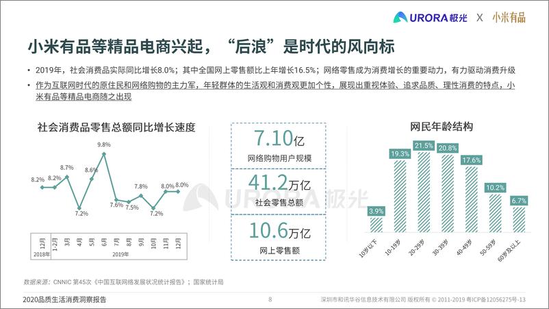 《2020品质生活消费洞察报告-极光》 - 第8页预览图