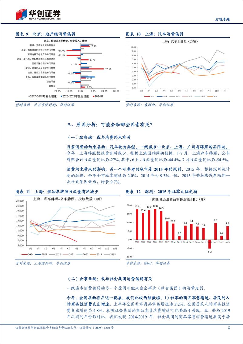 《华创证券-经济微观察系列二_一线城市消费为何走弱_》 - 第8页预览图