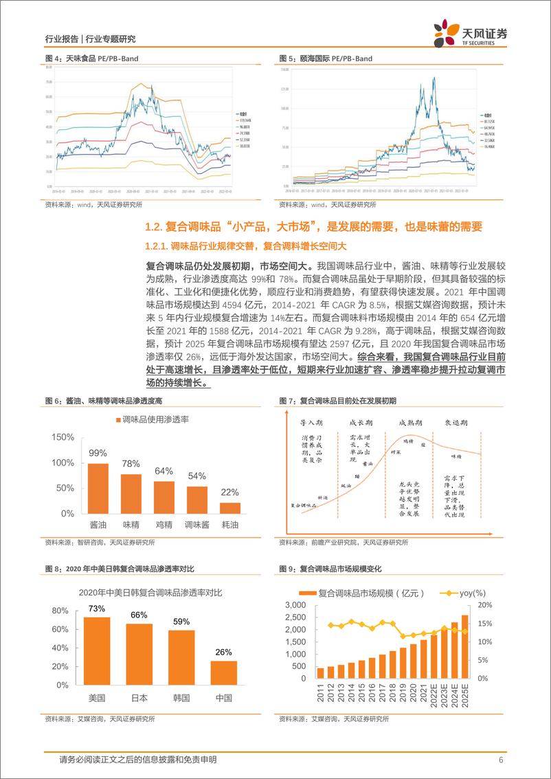 《复合调味品行业专题报告：格局改善，管理向上，复合调味品赛道迎拐点-20220630-天风证券-21页》 - 第7页预览图