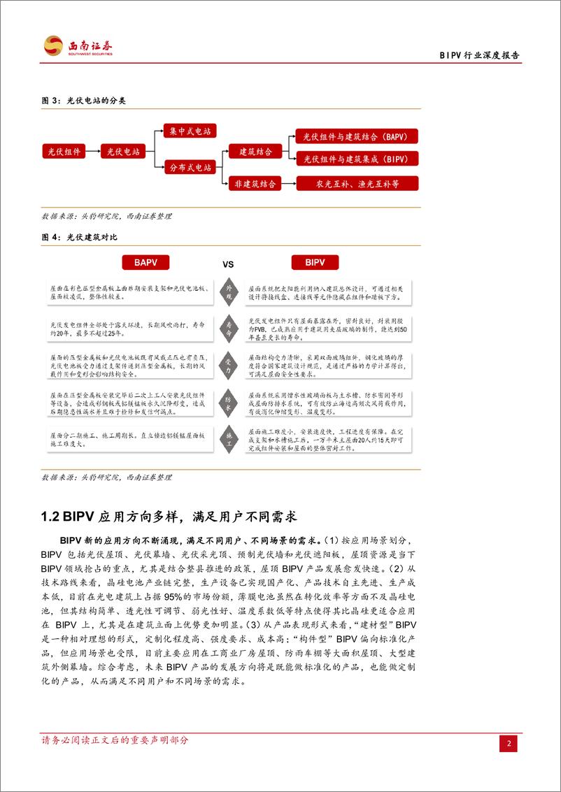 《BIPV行业深度报告：BIPV风头正盛，谁将异军突起？-20220714-西南证券-41页》 - 第7页预览图