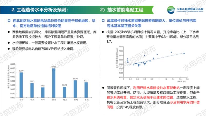 《水电水利规划设计总院：中国可再生能源工程造价管理报告2023年度》 - 第5页预览图