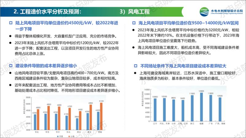 《水电水利规划设计总院：中国可再生能源工程造价管理报告2023年度》 - 第7页预览图