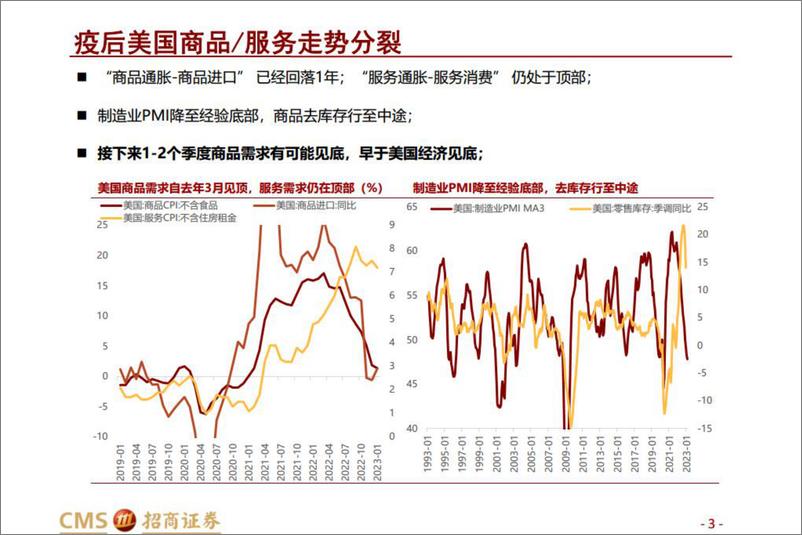 《开年数据解读-20230319-招商证券-15页》 - 第4页预览图