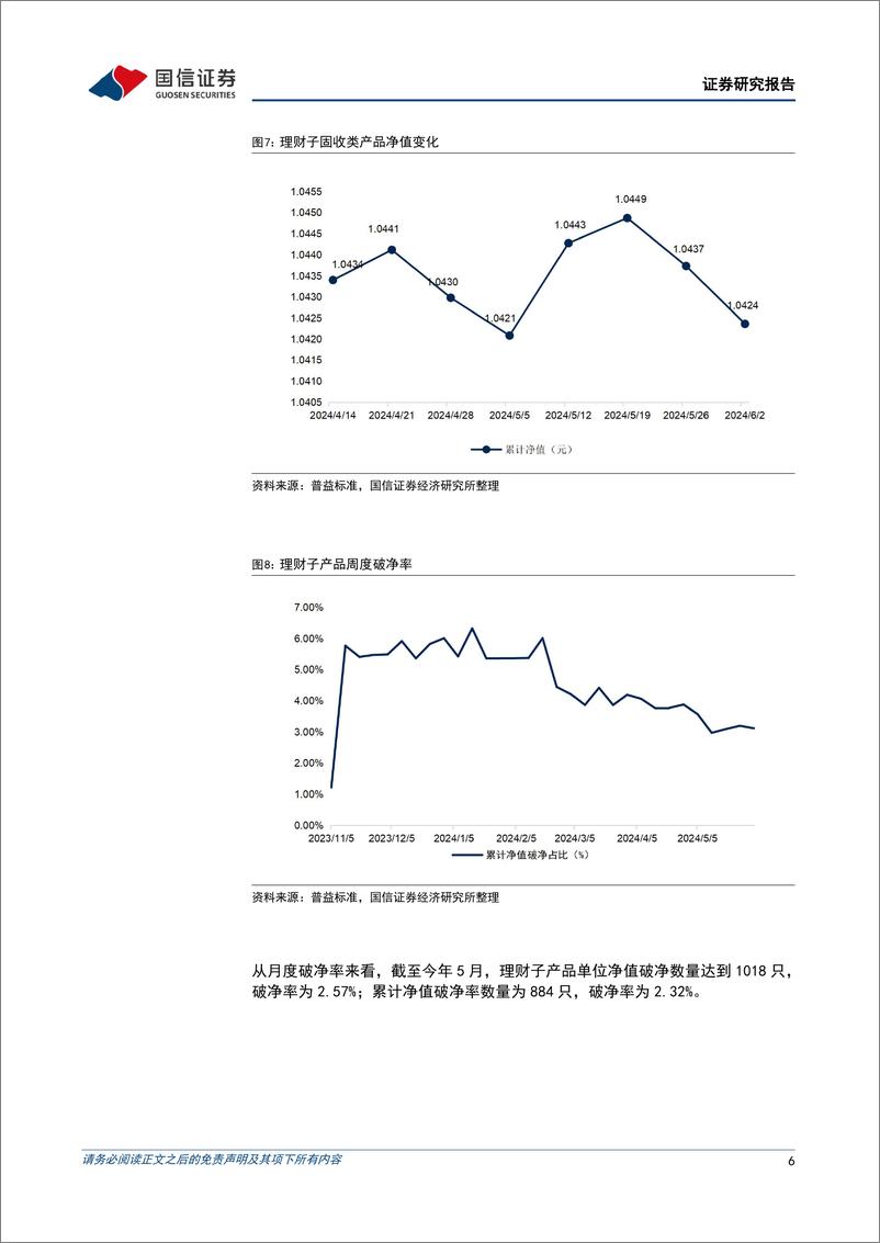 《资管机构产品配置观察(第43期)：理财规模收缩，债基久期继续缩短-240605-国信证券-14页》 - 第6页预览图