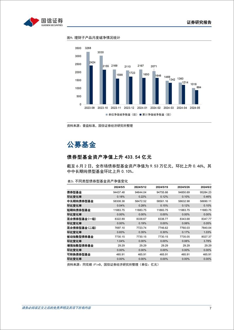 《资管机构产品配置观察(第43期)：理财规模收缩，债基久期继续缩短-240605-国信证券-14页》 - 第7页预览图