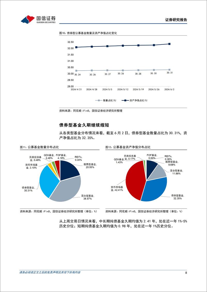 《资管机构产品配置观察(第43期)：理财规模收缩，债基久期继续缩短-240605-国信证券-14页》 - 第8页预览图