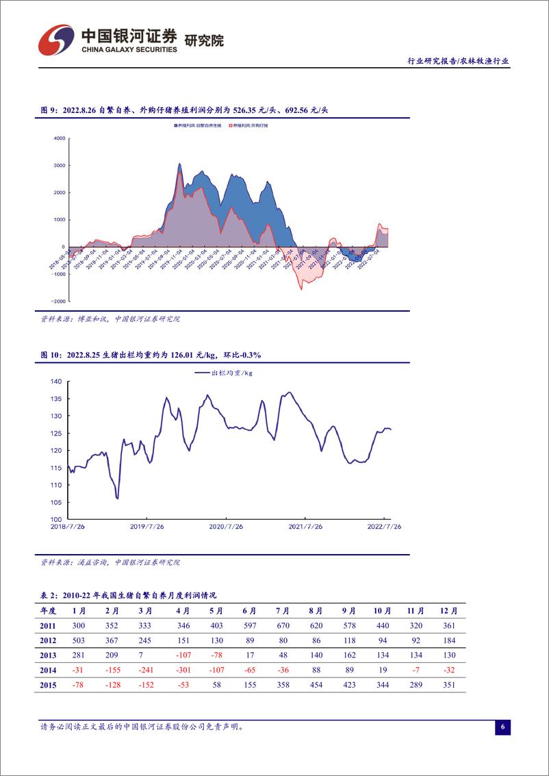 《农林牧渔行业8月行业动态报告：把握生猪、黄鸡上行周期中的投资机会-20220829-银河证券-20页》 - 第8页预览图