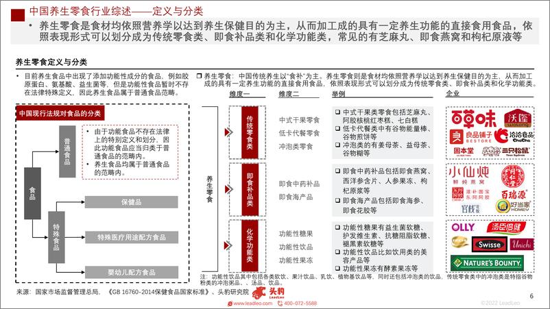 《2022年中国养生零食行业概览-头豹研究院》 - 第7页预览图