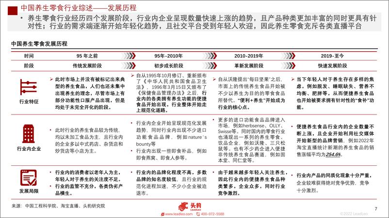 《2022年中国养生零食行业概览-头豹研究院》 - 第8页预览图