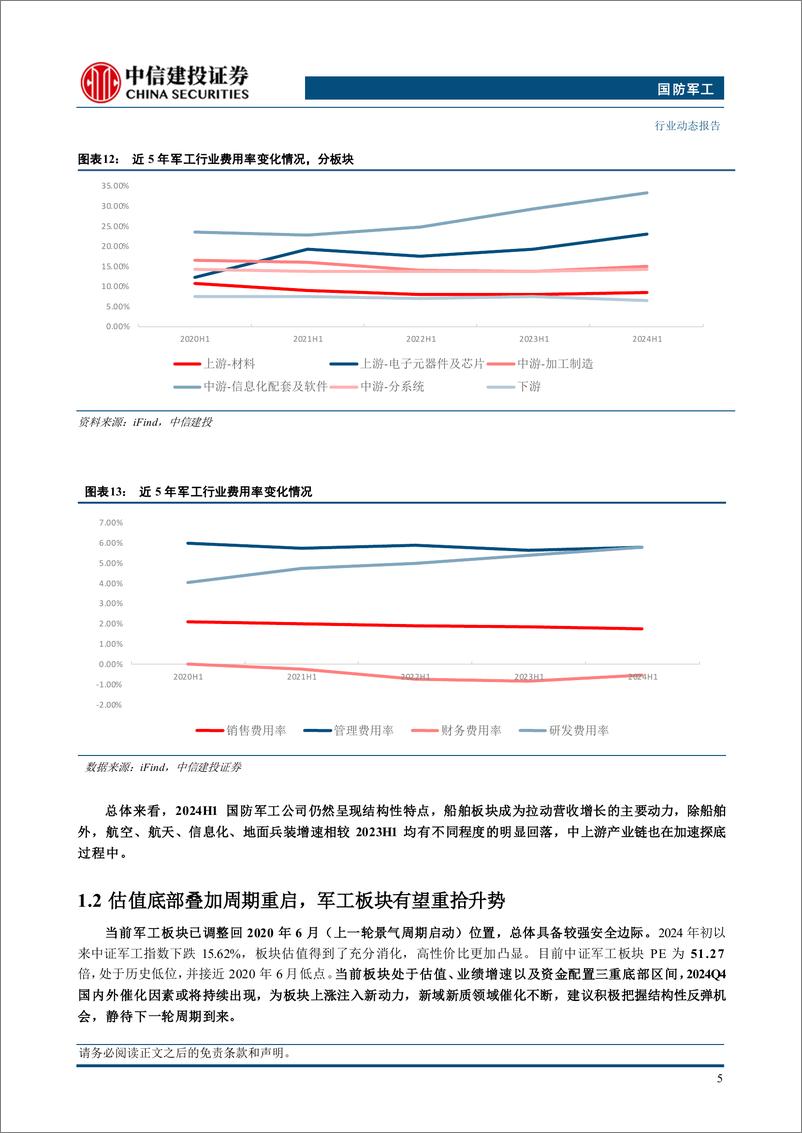 《国防军工行业：军工中报整体承压，船舶新域新质维持增长-240910-中信建投-28页》 - 第7页预览图