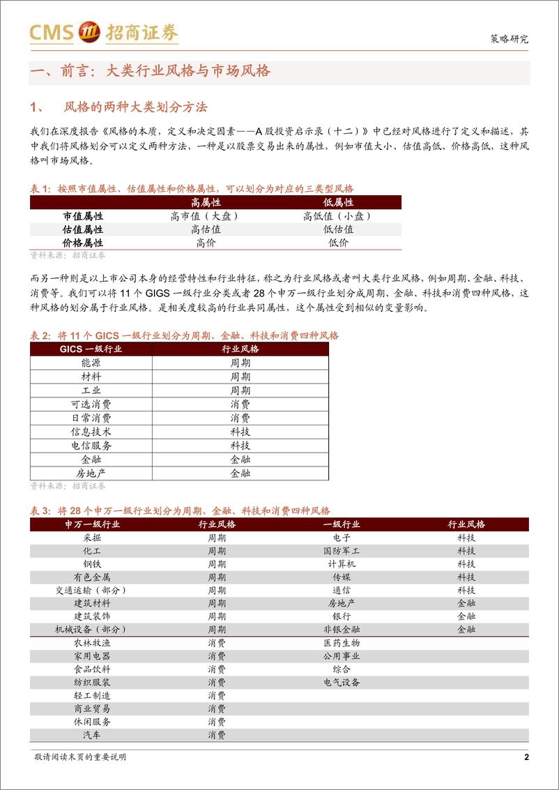 《大类行业风格启示录之周期篇：周期不灭，逻辑重构-20220531-招商证券-27页》 - 第3页预览图