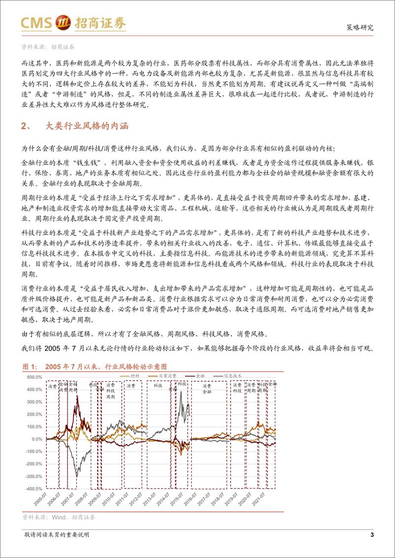 《大类行业风格启示录之周期篇：周期不灭，逻辑重构-20220531-招商证券-27页》 - 第4页预览图