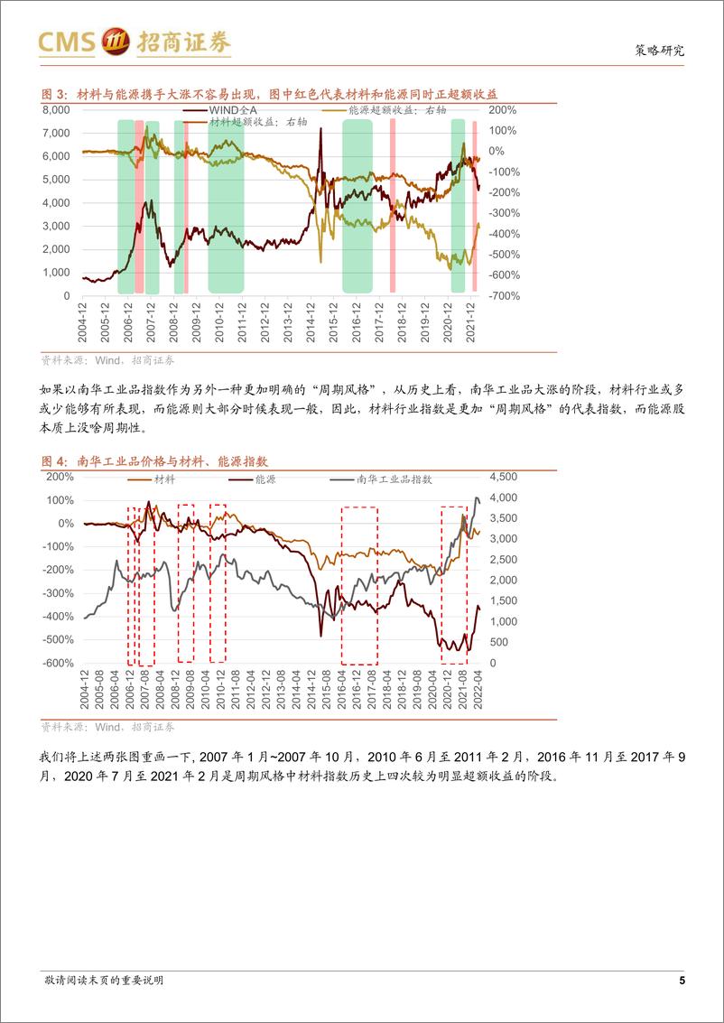 《大类行业风格启示录之周期篇：周期不灭，逻辑重构-20220531-招商证券-27页》 - 第6页预览图