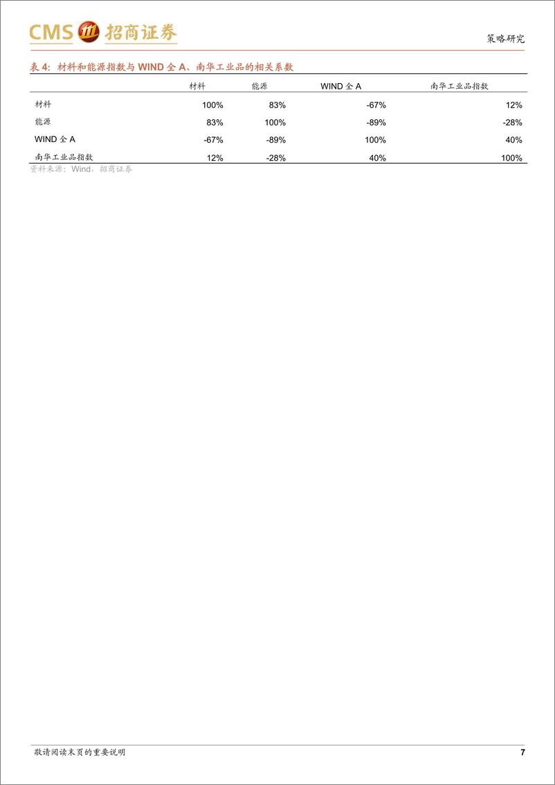 《大类行业风格启示录之周期篇：周期不灭，逻辑重构-20220531-招商证券-27页》 - 第8页预览图