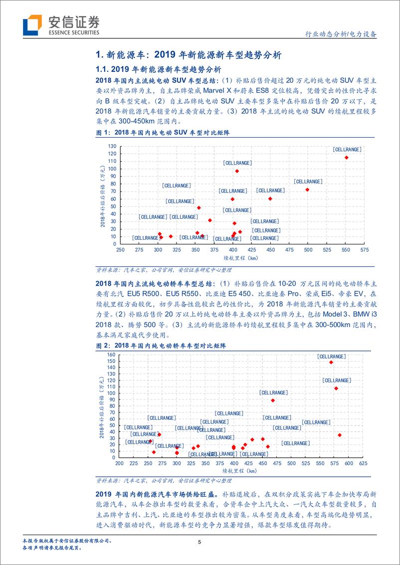 《电力设备行业动态分析：从新能源车型投放看2019行业趋势-20190210-安信证券-23页》 - 第6页预览图