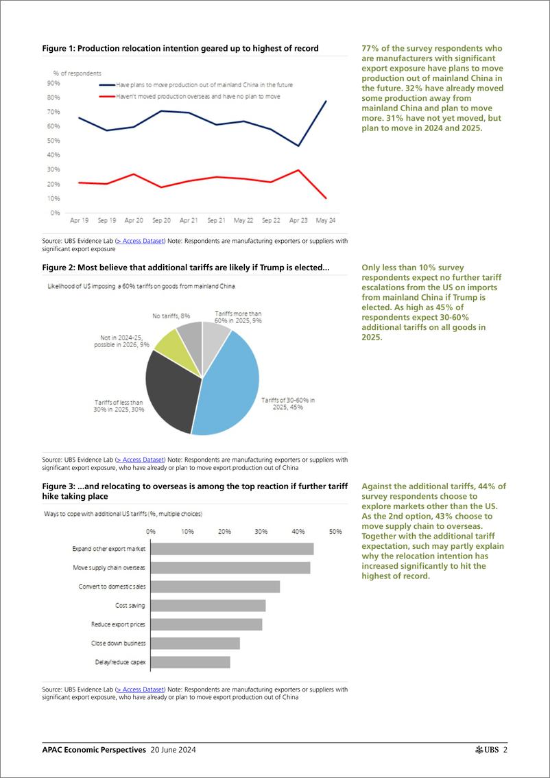 《UBS Economics-APAC Economic Perspectives _Tracking China Plus One in 2024_...-108775859》 - 第2页预览图