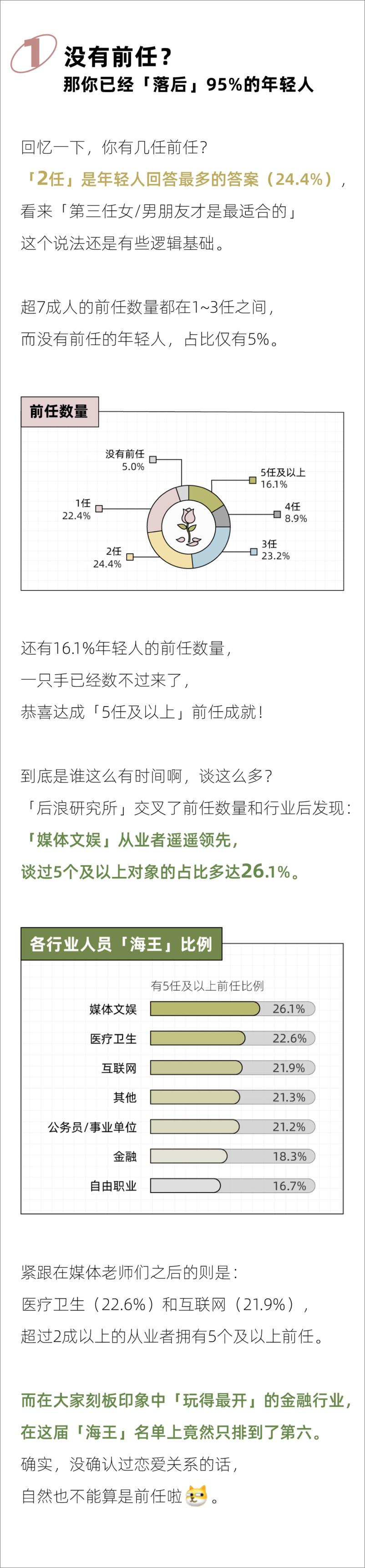 《2024年轻人前任报告-后浪研究所》 - 第2页预览图