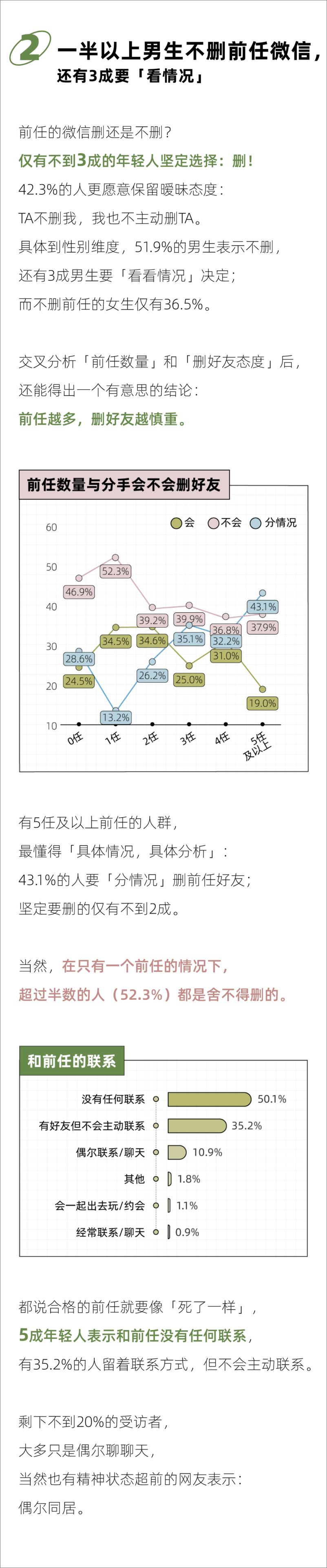 《2024年轻人前任报告-后浪研究所》 - 第3页预览图