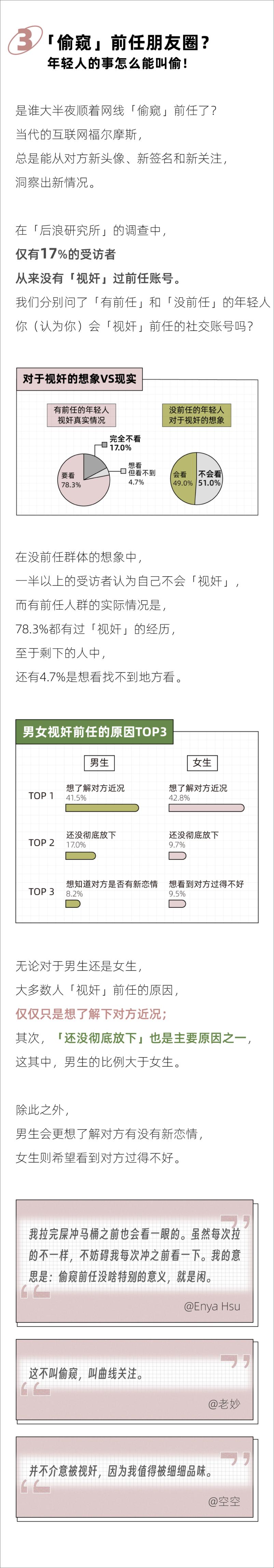 《2024年轻人前任报告-后浪研究所》 - 第4页预览图