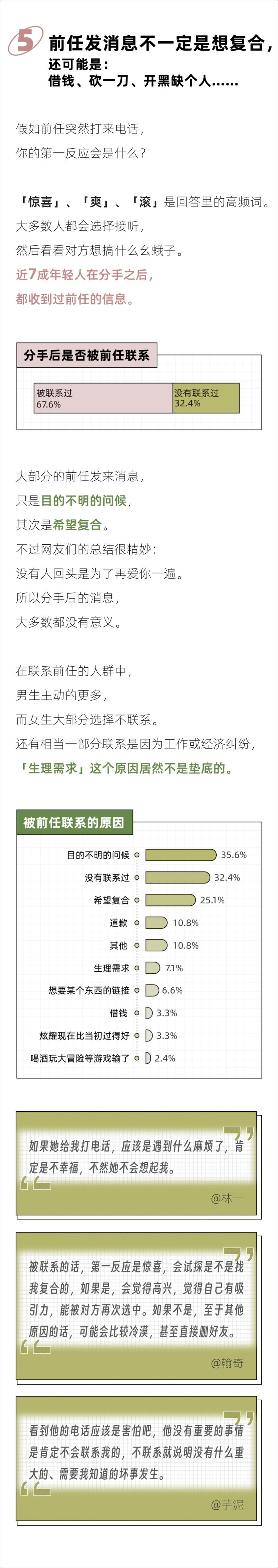 《2024年轻人前任报告-后浪研究所》 - 第6页预览图