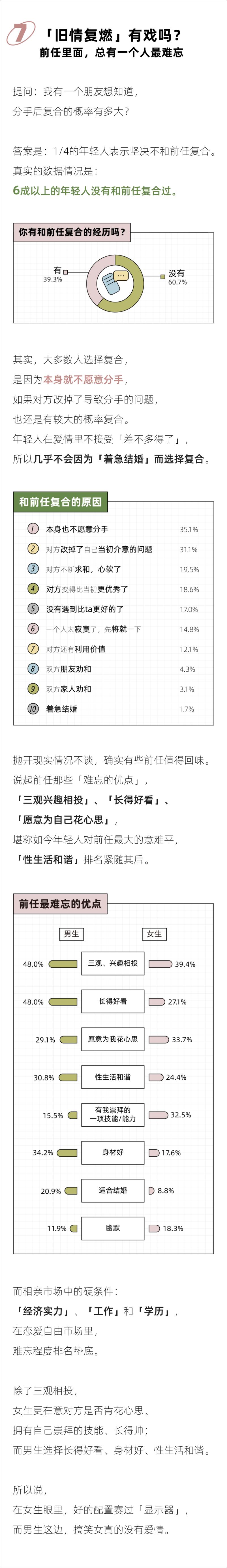 《2024年轻人前任报告-后浪研究所》 - 第8页预览图