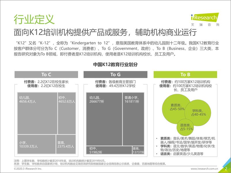 《2019年中国K12教育To+B行业研究报告》 - 第2页预览图