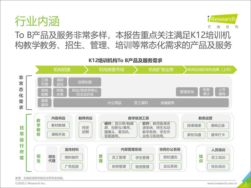 《2019年中国K12教育To+B行业研究报告》 - 第3页预览图