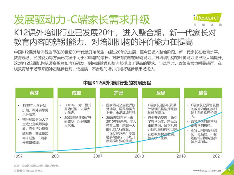 《2019年中国K12教育To+B行业研究报告》 - 第7页预览图