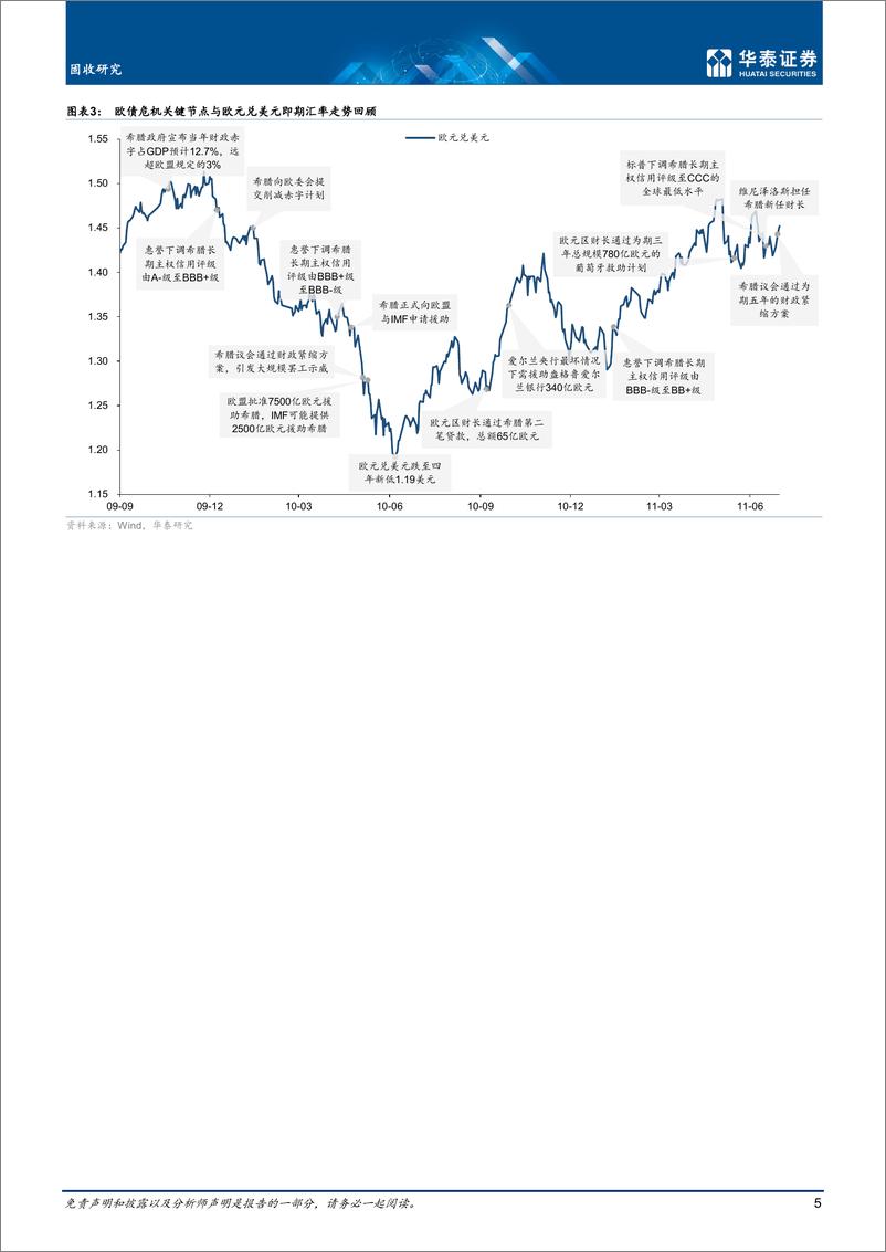 《固收深度研究：重温欧债危机始末与当下启示-20220621-华泰证券-23页》 - 第6页预览图