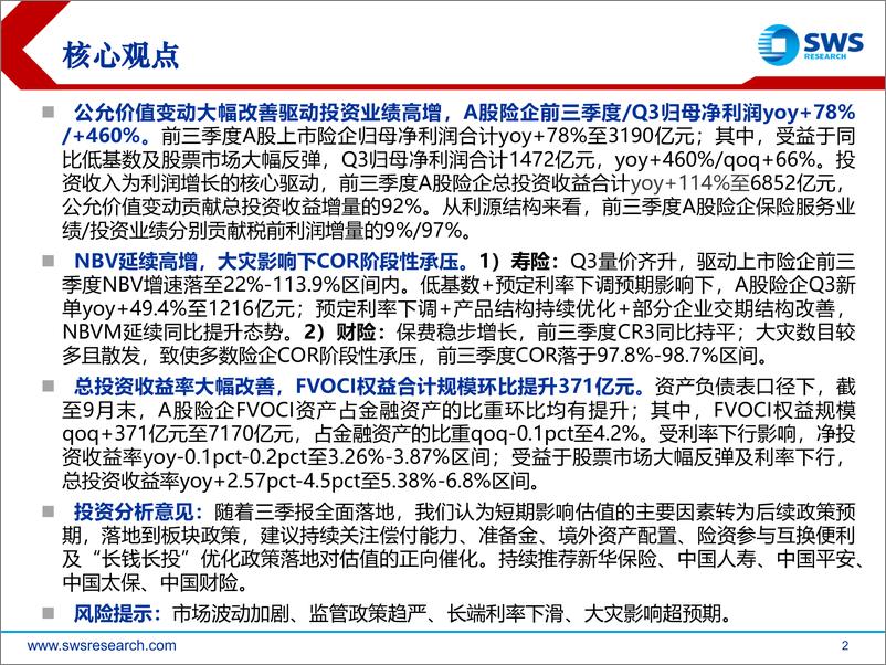 《保险行业2024年三季报业绩综述：投资驱动利润高增，NBV表现亮眼-241104-申万宏源-27页》 - 第2页预览图