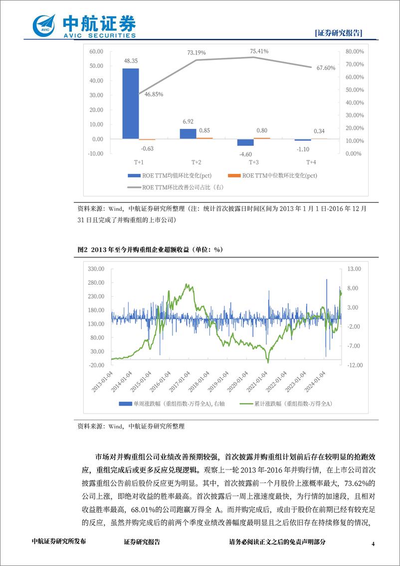 《并购重组系列专题(二)：如何参与本轮并购重组行情的交易-241130-中航证券-12页》 - 第4页预览图