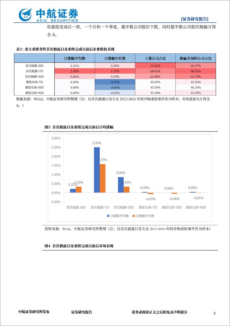 《并购重组系列专题(二)：如何参与本轮并购重组行情的交易-241130-中航证券-12页》 - 第5页预览图