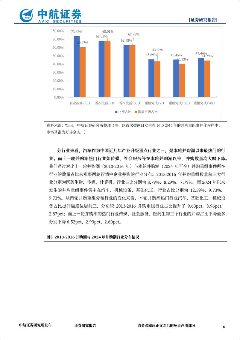 《并购重组系列专题(二)：如何参与本轮并购重组行情的交易-241130-中航证券-12页》 - 第6页预览图