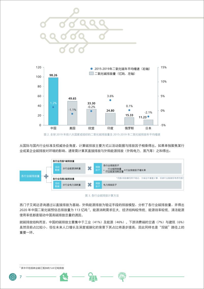 《西门子中国碳中和白皮书-22页》 - 第7页预览图