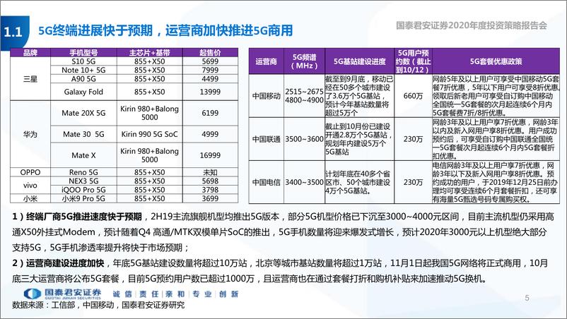 《科技行业2020年度策略会报告：迎接5G加人工智能新科技周期-20191101-国泰君安-64页》 - 第6页预览图