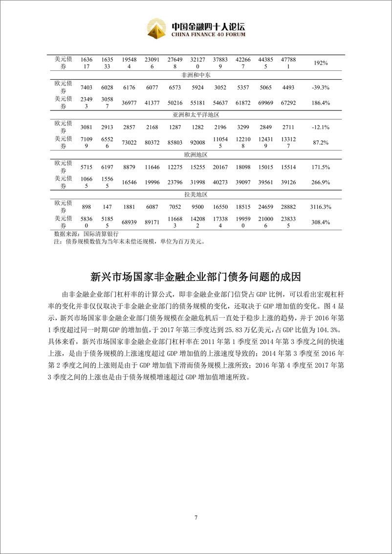 《CF40-新兴市场非金融企业债务：现状、成因、风险与对策-2018.12.24-16页》 - 第8页预览图