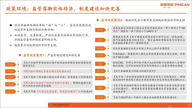 《银行行业2019年中期策略报告：金融改革深入推进，增速略缓分化加剧-20190630-平安证券-27页》 - 第8页预览图