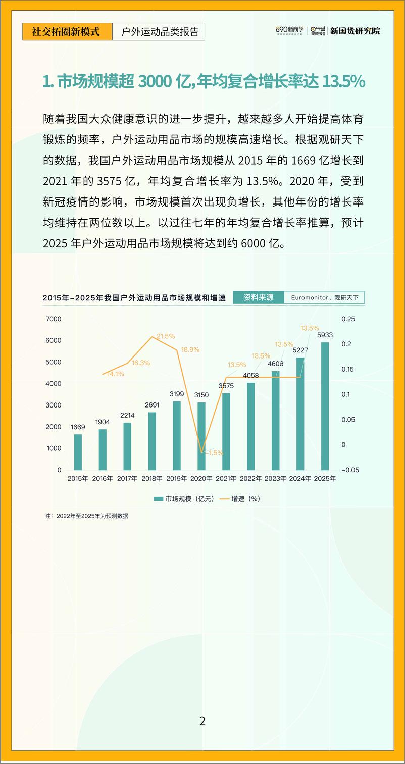 《社交拓圈新模式——户外运动品类报告-新国货研究院》 - 第8页预览图