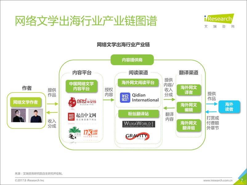 《2017年中国网络文学出海白皮书》 - 第7页预览图