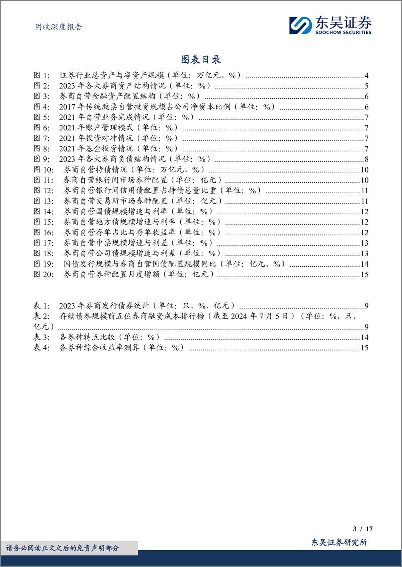 《机构行为系列四：从资产负债情况探析券商自营资金配债行为-240723-东吴证券-17页》 - 第3页预览图