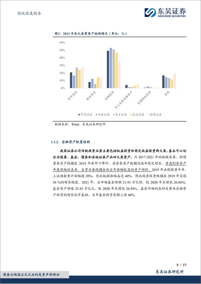 《机构行为系列四：从资产负债情况探析券商自营资金配债行为-240723-东吴证券-17页》 - 第5页预览图