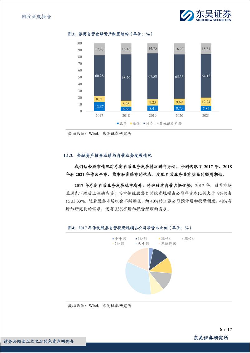 《机构行为系列四：从资产负债情况探析券商自营资金配债行为-240723-东吴证券-17页》 - 第6页预览图