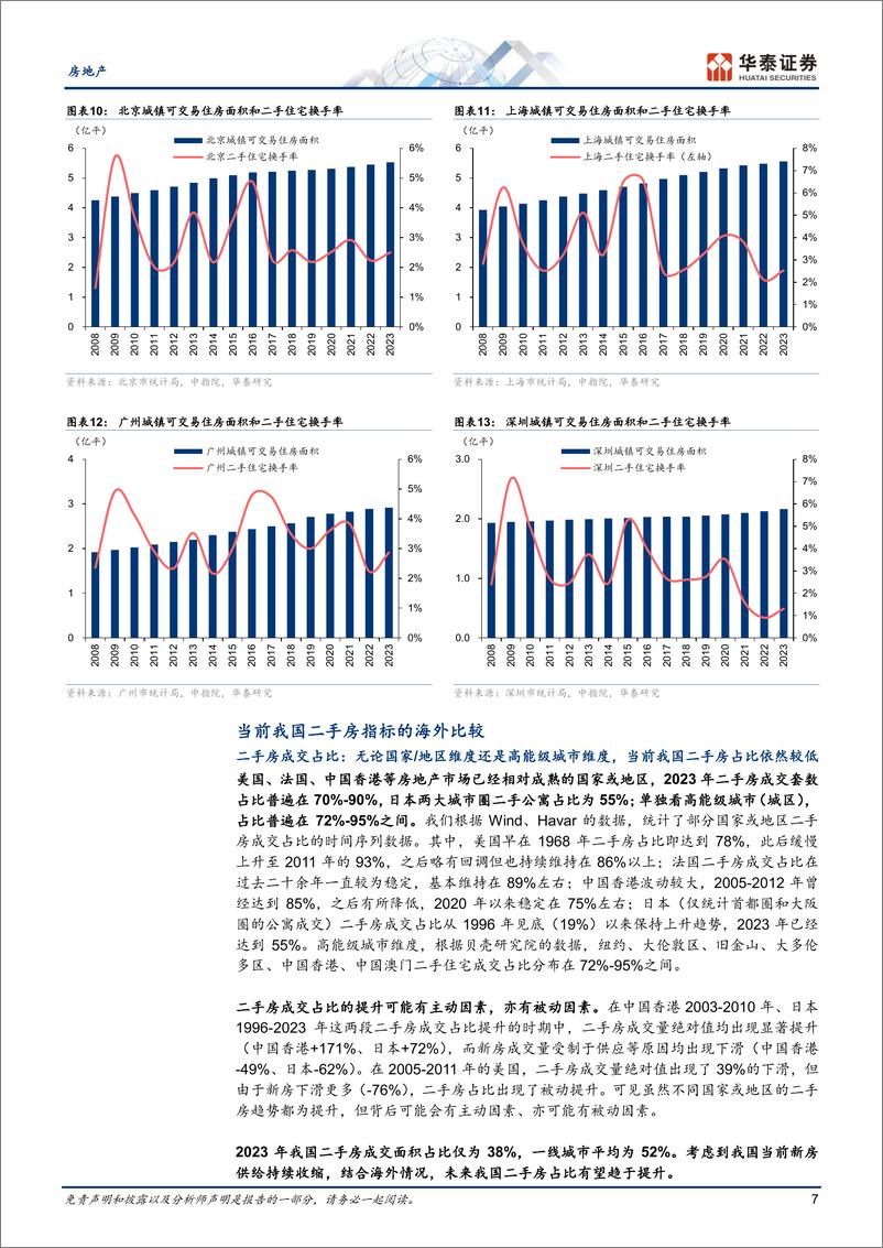 《房地产行业专题研究-二手房系列研究：如何理解我国二手房市场趋势？-240731-华泰证券-14页》 - 第7页预览图