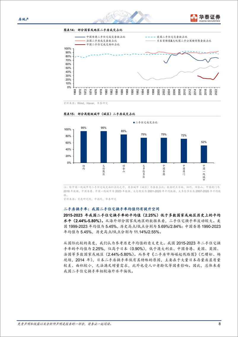 《房地产行业专题研究-二手房系列研究：如何理解我国二手房市场趋势？-240731-华泰证券-14页》 - 第8页预览图