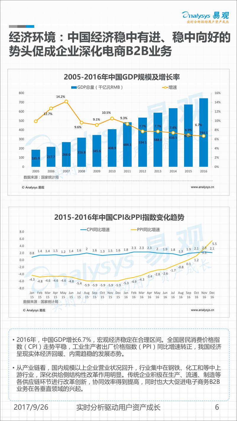 《中国电子商务B2B市场年度分析 （2017年）（V4-0925）》 - 第6页预览图