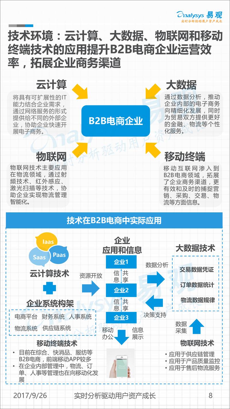 《中国电子商务B2B市场年度分析 （2017年）（V4-0925）》 - 第8页预览图