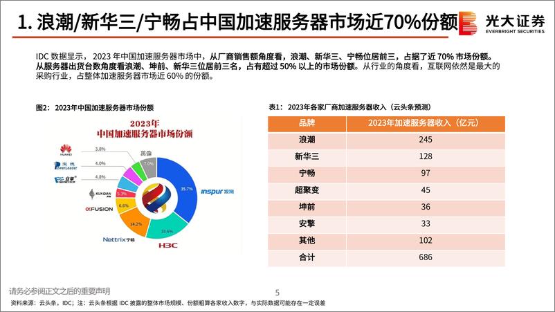 《服务器行业跟踪报告之一：中国移动190亿元AI服务器中标结果公示，中国电信开启万台GPU服务器集采-240820-光大证券-14页》 - 第6页预览图