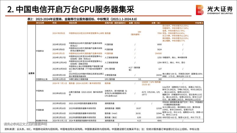 《服务器行业跟踪报告之一：中国移动190亿元AI服务器中标结果公示，中国电信开启万台GPU服务器集采-240820-光大证券-14页》 - 第8页预览图