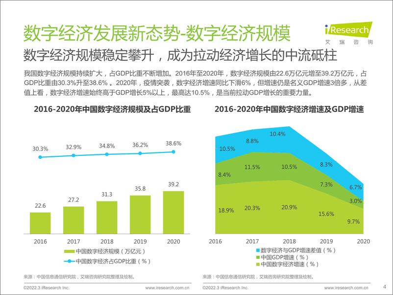 《艾瑞咨询：2022年中国低代码行业生态发展洞察报告-50页》 - 第5页预览图