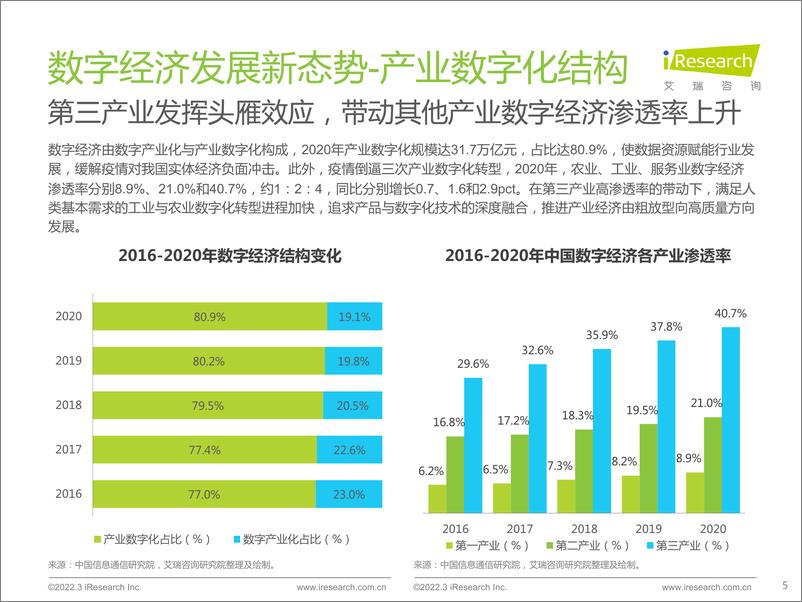 《艾瑞咨询：2022年中国低代码行业生态发展洞察报告-50页》 - 第6页预览图